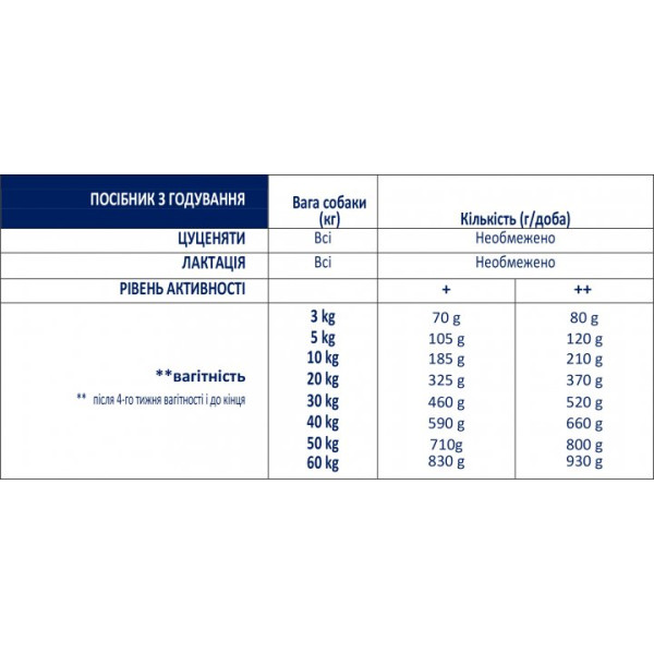 Advance Mother Dog Initial Chicken & Rice - Сухий корм для вагітних, годуючих собак і цуценят з куркою і рисом 0.8 кг