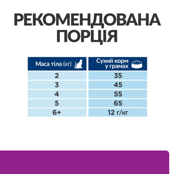 Hill’s (Хилс) Prescription Diet Cat Chicken & Turkey Y/D Thyroid Care Adult - Сухой лечебный корм для взрослых котов с проблемами щитовидной железы с мясом курицы и индейки 1.5 кг Hill’s (Хилс) Prescription Diet Cat Chicken & Turkey Y/D Thyroid Care Adult - Сухой лечебный корм для взрослых котов с проблемами щитовидной железы с мясом курицы и индейки 1.5 кг