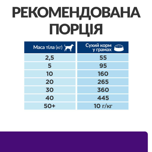 Hill’s (Хилс) Prescription Diet Dog Rice & Eggs U/D Urinary Care Adult All Breeds - Сухой лечебный корм для взрослых собак всех пород уход за мочевыделительной системой с рисом и яйцом 4 кг Hill’s (Хилс) Prescription Diet Dog Rice & Eggs U/D Urinary Care Adult All Breeds - Сухой лечебный корм для взрослых собак всех пород уход за мочевыделительной системой с рисом и яйцом 4 кг