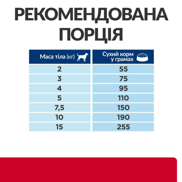 Hill`s (Хилс) Prescription Diet Dog Chicken I/D Stress Digestive Care Adult Mini - Сухой лечебный корм для взрослых собак мелких пород при нарушении пищеварения противодействие стресса с мясом курицы 3 кг Hill`s (Хилс) Prescription Diet Dog Chicken I/D Stress Digestive Care Adult Mini - Сухой лечебный корм для взрослых собак мелких пород при нарушении пищеварения противодействие стресса с мясом курицы 3 кг