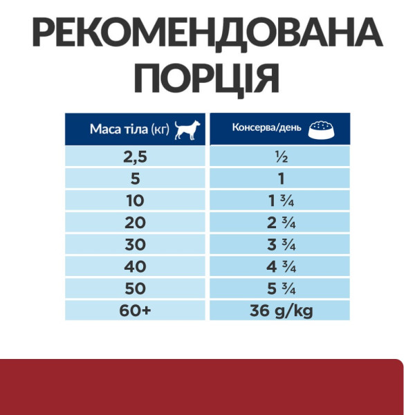 Hill’s (Хилс) Prescription Diet Dog Turkey I/D Digestive Care Adult All Breeds - Влажный лечебный корм для взрослых собак всех пород при нарушении пищеварения с мясом индейки 360 г Hill’s (Хилс) Prescription Diet Dog Turkey I/D Digestive Care Adult All Breeds - Влажный лечебный корм для взрослых собак всех пород при нарушении пищеварения с мясом индейки 360 г