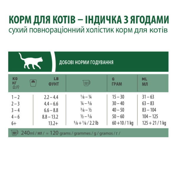 Pronature Holistic (Пронатюр Холістик) Nordikо - Сухий беззерновий корм для котів з індичкою та ягодами 0.34 кг