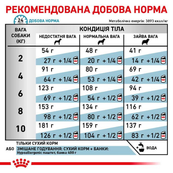 Royal Canin (Роял Канин) Small Dog Hypoallergenic Adult Poultry & Rice - Cухой корм для взрослых собак мелких пород при аллергиях с мясом птицы и рисом 3.5 кг