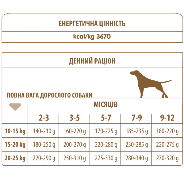 Almo Nature (Альмо Натюр) Holistic Puppy Medium - Cухой корм для щенков 12 кг