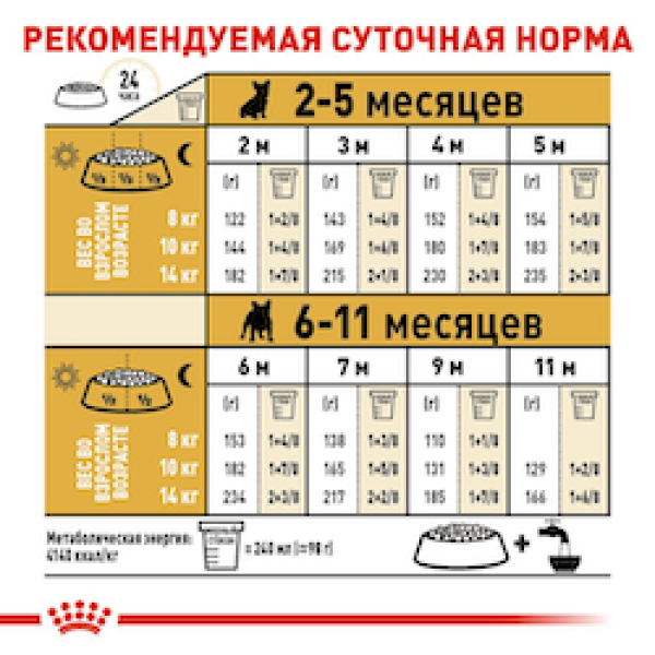 Royal Canin (Роял Канін) French Bulldog Puppy - Сухий корм для цуценят французького бульдога від 2 до 12 місяців 3 кг