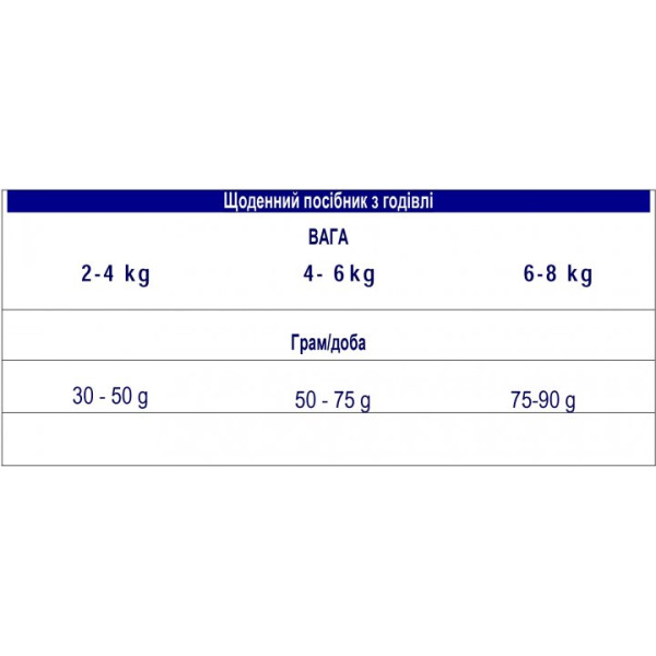 Advance Cat Sterilized Turkey - Сухий корм для дорослих стерилізованих котів з індичкою 3 кг