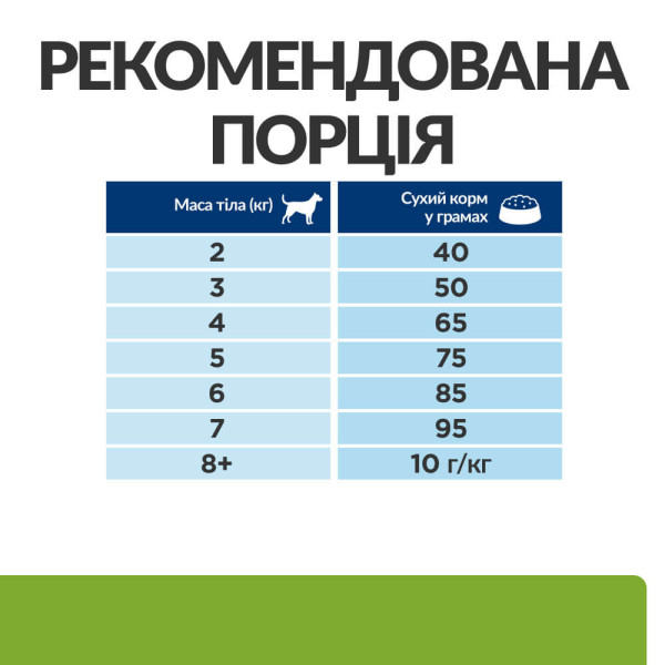 Hill`s (Хилс) Prescription Diet Dog Chicken Metabolic Weight Loss Adult Mini - Сухой лечебный корм для взрослых собак мелких пород для коррекции веса с мясом курицы 1 кг Hill`s (Хилс) Prescription Diet Dog Chicken Metabolic Weight Loss Adult Mini - Сухой лечебный корм для взрослых собак мелких пород для коррекции веса с мясом курицы 1 кг