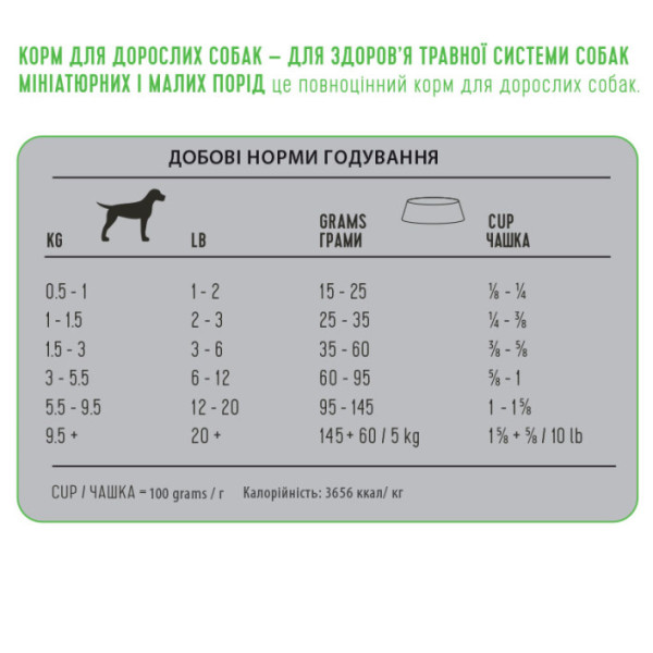 1st Choice (Фест Чойс) Adult Digestive Health Toy&Small - Сухий дієтичний корм для собак міні та дрібних порід з чутливим травленням 2 КГ