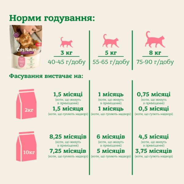 Mera (Мера) Cats Nature Grain Free Salmon Sterilised & Light Adult - Сухой беззерновой корм для взрослых стерилизованных котов для контроля веса с мясом лосося 2 кг Mera (Мера) Cats Nature Grain Free Salmon Sterilised & Light Adult - Сухой беззерновой корм для взрослых стерилизованных котов для контроля веса с мясом лосося 2 кг