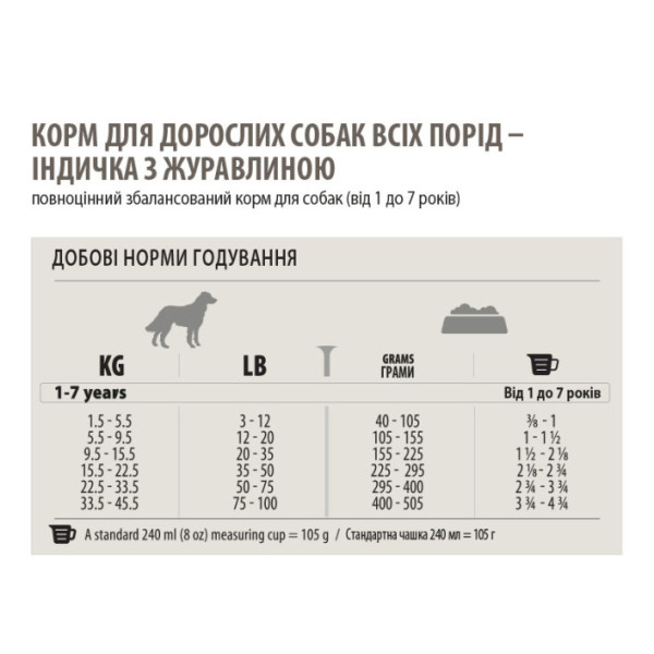 Pronature Holistic (Пронатюр Холістик) Turkey & Cranberries - Сухий корм для дорослих собак усіх порід з індичкою та журавлиною 2.72 кг
