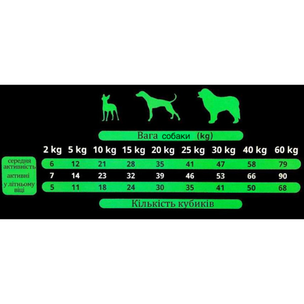 Alpha Spirit (Альфа Спирит) Dog Snacks Liver - Полувлажное лакомство для собак кубики из печени 35 г