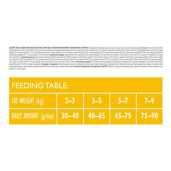 Brit Care (Бріт Кеа) Haircare Healthy & Shiny Coat - Сухий беззерновий корм для кішок з довгою шерстю 7 кг