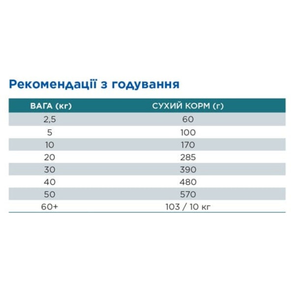 Hill`s (Хилс) Science Plan Dog Grain Free Salmon Hypoallergenic Adult Medium - Сухой беззерновой корм для взрослых собак средних пород с чувствительным пищеварением и кожей с мясом лосося 12 кг