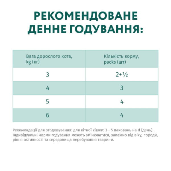 Optimeal (Оптимил) Hairball Duck&Liver в Apple Jelly 3+1 - Влажный корм для кошек для вывода шерсти с уткой и печенью в яблочном желе 340 г