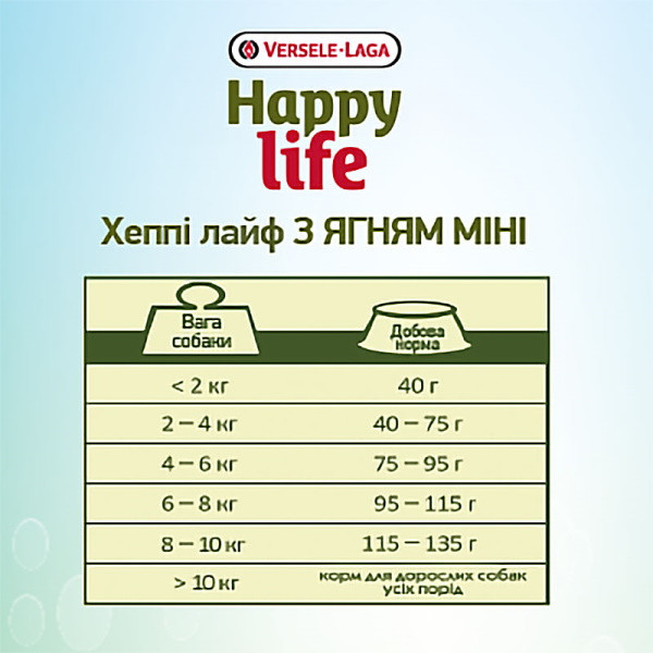 Happy Life (Хеппи Лайф) Adult Mini Lamb - Сухой корм для собак с ягненком 3 кг