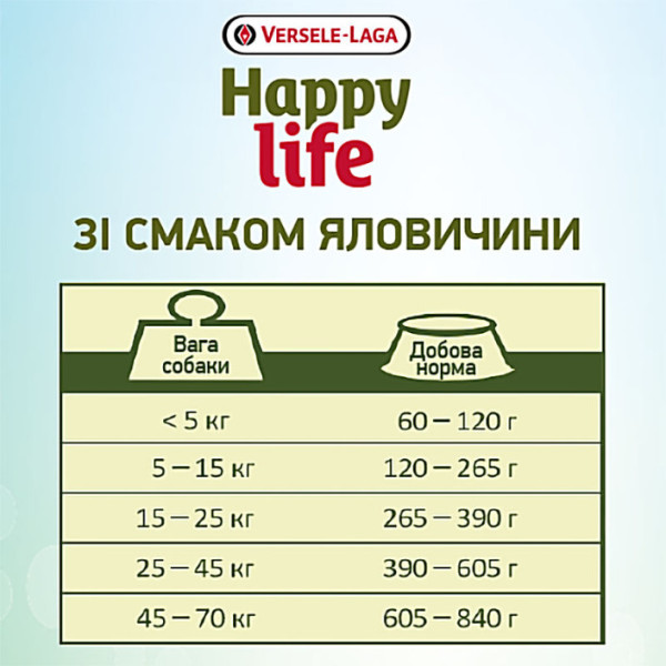 Happy Life (Хеппи Лайф) Adult All Breed Beef flavouring - Сухой корм для собак с говядиной 3 кг
