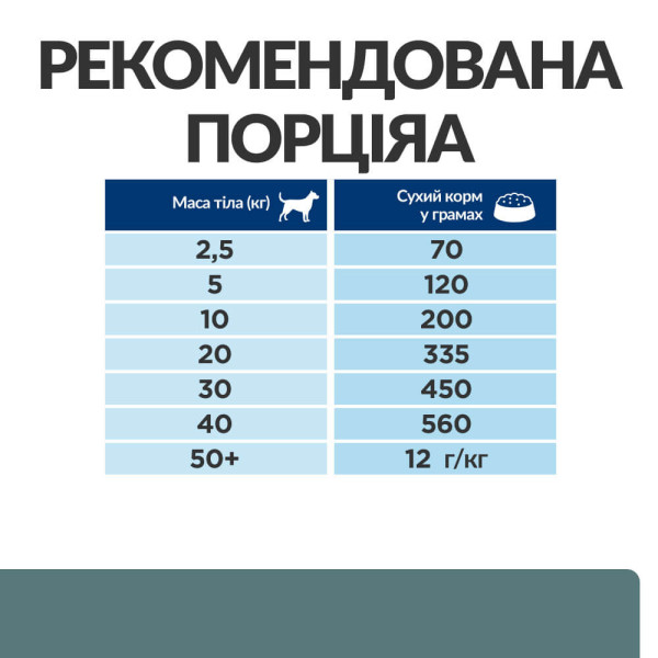 HILL`S (Хілс) Prescription Diet w/d - Сухий лікувальний корм для собак для зниження/контролю ваги або при цукровому діабеті 10 кг