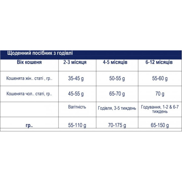 Advance Cat Kitten Chicken - Сухий корм для кошенят з куркою 0.4 кг