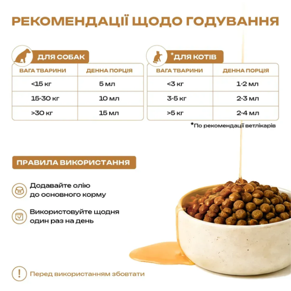 Mavsy (Мавси) Dog & Cat Salmon Oil Glucosamine & Chondroitin All Life Stages All Breeds - Лососевое масло для собак и котов всех возрастов и всех пород с глюкозамином и хондроитином 500 мл Mavsy (Мавси) Dog & Cat Salmon Oil Glucosamine & Chondroitin All Life Stages All Breeds - Лососевое масло для собак и котов всех возрастов и всех пород с глюкозамином и хондроитином 500 мл
