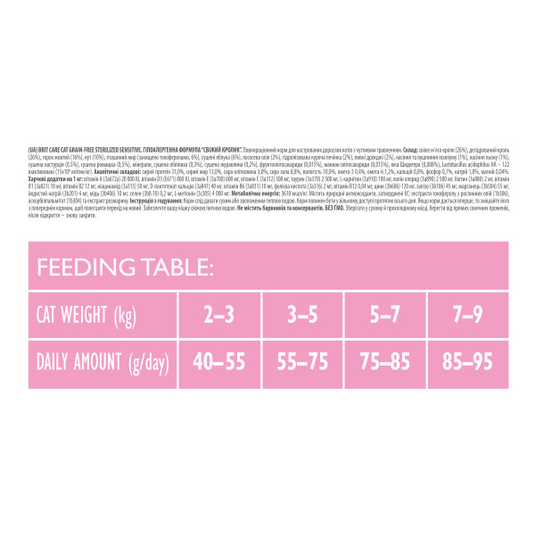 Brit Care (Бріт Кеа) Sterilized Sensitive - Сухий беззерновий корм для стерилізованих кішок з чутливим ШКТ 7 кг