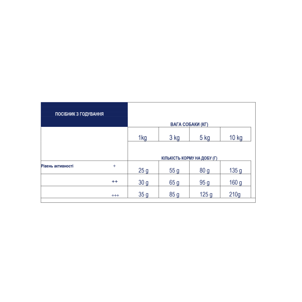 Advance Dog Mini Adult Chicken & Rice - Сухой корм для взрослых собак мелких пород с курицей и рисом 7 кг