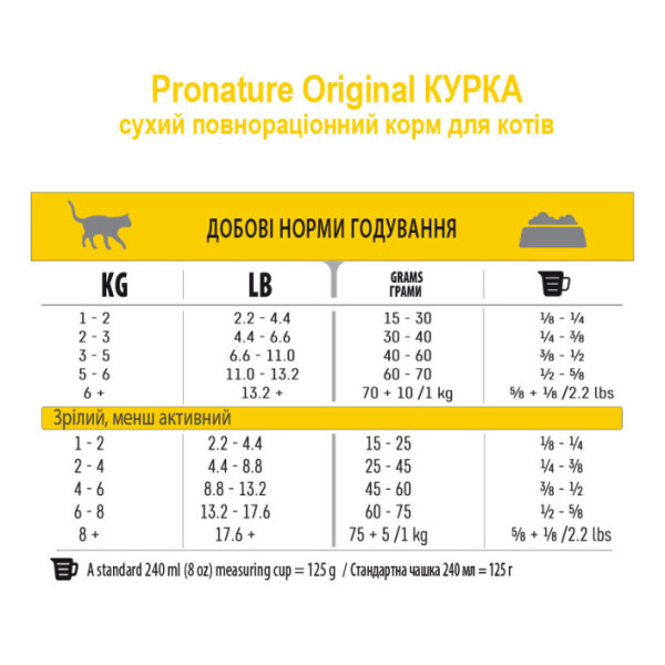 Pronature Original (Пронатюр Оріджинал) Adult Chiсken - Сухий корм для дорослих котів з куркою 2.72 кг