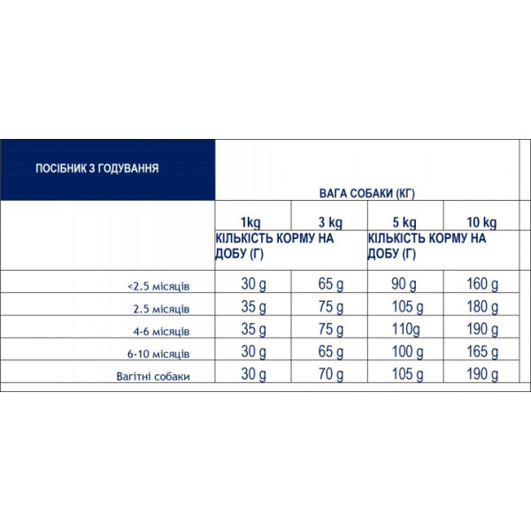 Advance Dog Mini Puppy Chicken & Rice - Сухий корм для цуценят дрібних порід з куркою та рисом 7.5 кг