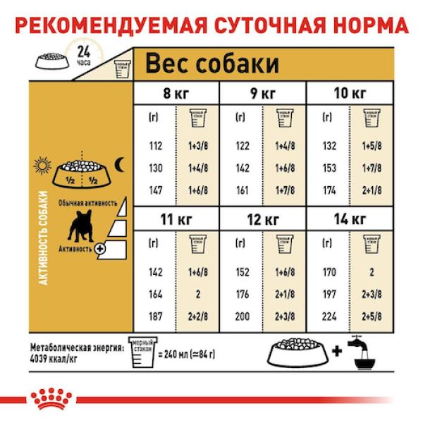 Royal Canin (Роял Канін) French Bulldog Adult - Сухий корм для французьких бульдогів від 12 міс. 9 кг