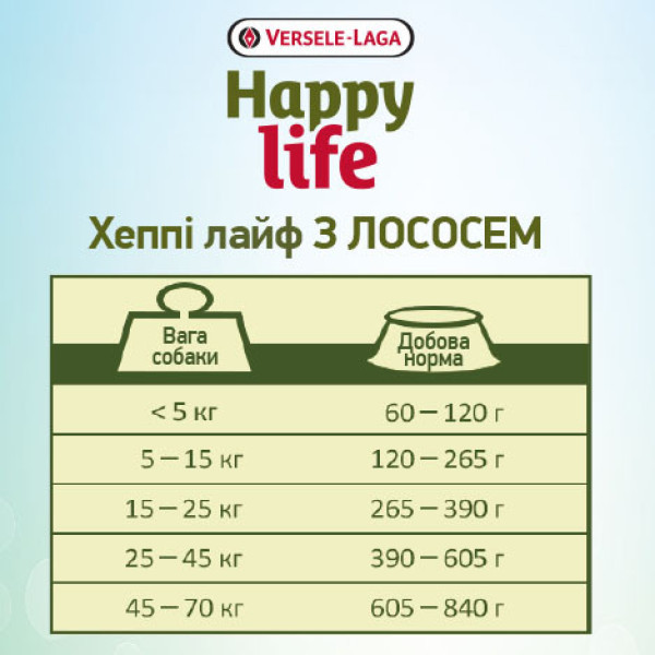 Happy Life (Хеппи Лайф) Adult All Breed Salmon - Сухой корм для собак с лососем 350 г