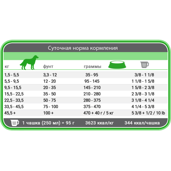 1st Choice (Фест Чойс) Adult Digestive Health Medium&Large - Сухий дієтичний корм для собак середніх та великих порід з чутливим травленням 12 кг