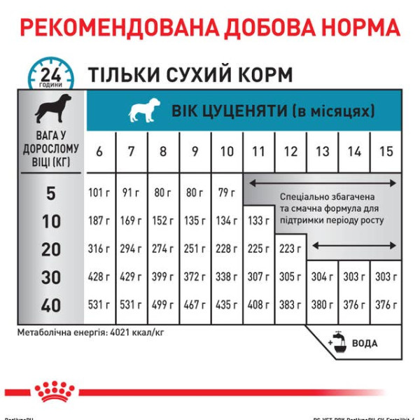 Royal Canin (Роял Канин) Hypoallergenic Puppy All Breed Poultry & Rice - сухой корм для щенков всех пород при аллергиях с мясом птицы и рисом 3.5 кг