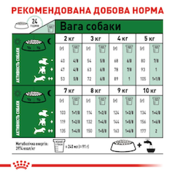 Royal Canin (Роял Канин) Mini Adult +8 - Cухой корм для собак малых пород старше 8 лет 4 кг