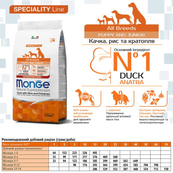 Monge (Монж) Dog Duck, Rice & Potatoes Monoprotein Puppy & Junior All Breeds - Сухой монопротеиновый корм для щенков всех пород с мясом утки, рисом и картошкой 15 кг Monge (Монж) Dog Duck, Rice & Potatoes Monoprotein Puppy & Junior All Breeds - Сухой монопротеиновый корм для щенков всех пород с мясом утки, рисом и картошкой 15 кг