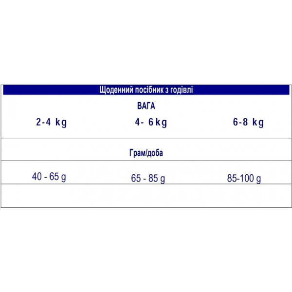 Advance Cat Chicken & Rice - Сухий корм для котів з куркою та рисом 3 кг