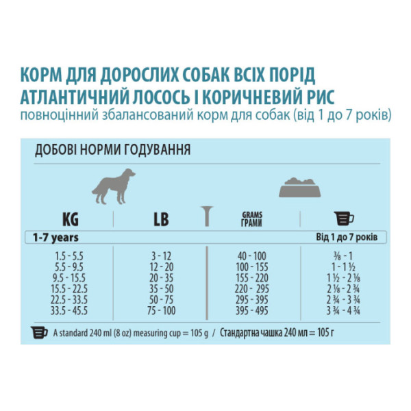 Pronature Holistic (Пронатюр Холистик) Atlantic Salmon & Brown Rice - Сухой корм для взрослых собак всех пород с лососем и рисом 2.72 кг