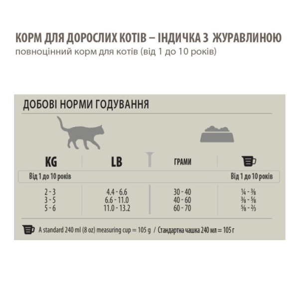 Pronature Holistic (Пронатюр Холістик) Adult Turkey & Cranberries - Сухий корм для котів з індичкою та журавлиною 2.72 кг