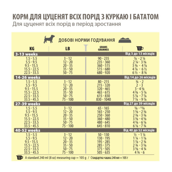 Pronature Holistic (Пронатюр Холістик) Puppy Chicken & Sweet Potato - Сухий корм для цуценят з куркою та бататом 2.72 кг