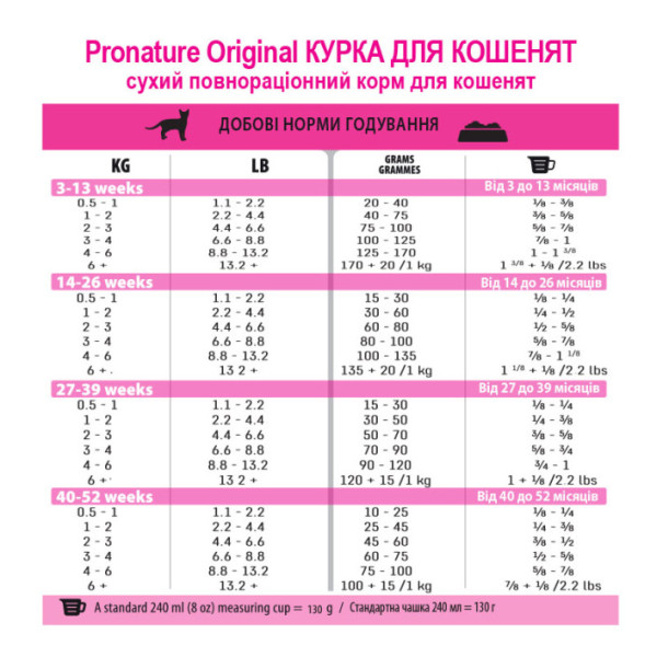 Pronature Original (Пронатюр Ориджинал) Kitten Chicken - Сухой корм для котят с курицей 2.72 кг