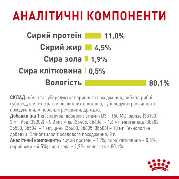 Royal Canin (Роял Канин) Cat Sensory Smell Jelly Pouches Adult Poultry - Влажный корм для взрослых котов что стимулирует сильные обонятельные рецепторы кусочки в желе с мясом птицы 85 г