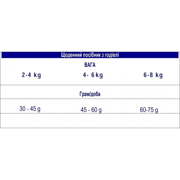 Advance Cat Sterilized Sensitive Salmon - Сухий корм для стерилізованих котів з чутливим травленням з лососем 1.5 кг