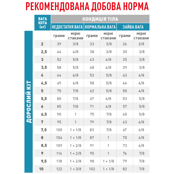 Royal Canin (Роял Канин) Cat Skin & Coat Adult Poultry - Сухой корм для взрослых котов для поддержания защитных функций кожи с мясом птицы 400 г