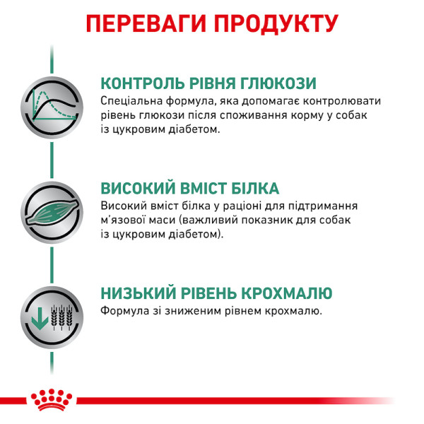 Royal Canin (Роял Канін) Diabetic Dog - Сухий корм для собак із цукровим діабетом 1.5 кг