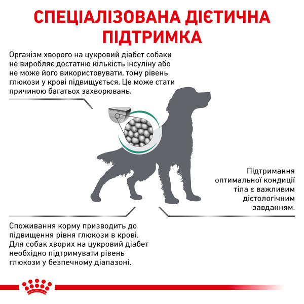Royal Canin (Роял Канін) Diabetic Dog - Сухий корм для собак із цукровим діабетом 1.5 кг