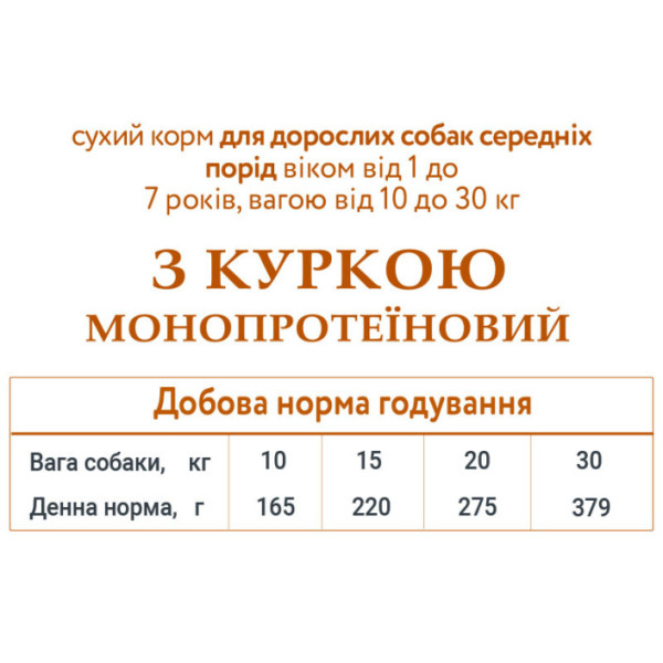 Schesir (Шезир) Dog Medium Adult Chicken - Сухой монопротеиновый корм для собак средних пород с курицей 12 кг