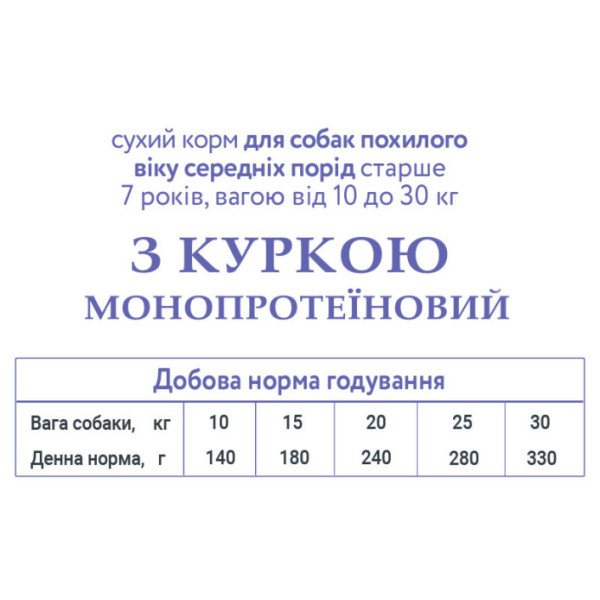 Schesir (Шезір) Dog Medium Mature - Сухий корм для літніх та малоактивних собак середніх порід з куркою 12 кг