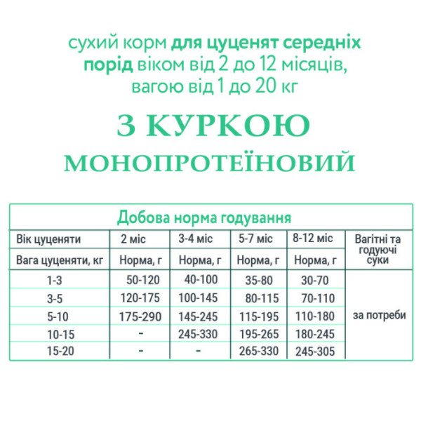 Schesir (Шезір) Dog Medium Puppy Chicken - Сухий монопротеїновий корм для цуценят середніх порід з куркою 3 кг