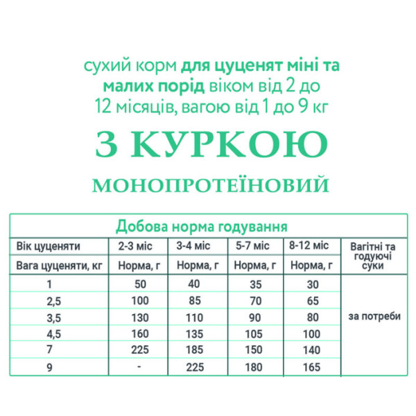 Schesir (Шезір) Dog Small Puppy Chicken - Сухий монопротеїновий корм для цуценят міні та малих порід з куркою 0.8 кг