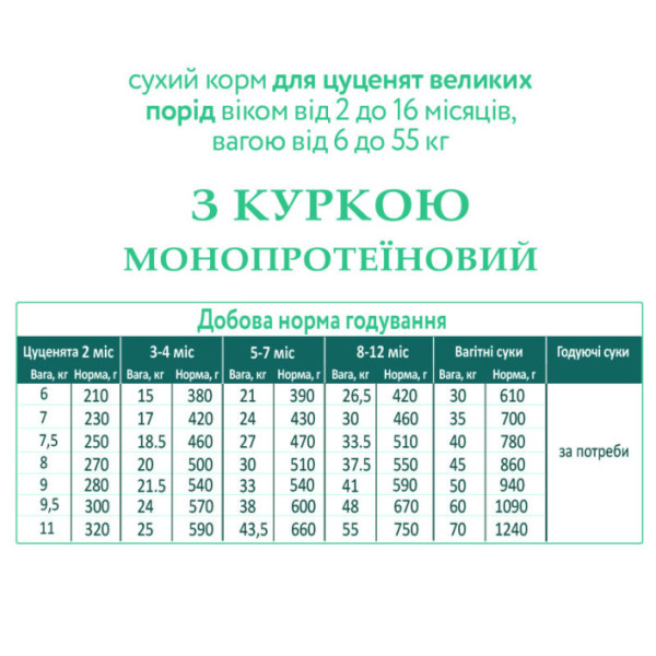 Schesir (Шезір) Dog Large Puppy Chicken - Cухий монопротеїновий корм для цуценят великих порід з куркою 12 кг