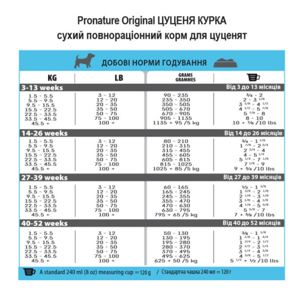 Pronature Original (Пронатюр Оріджинал) Puppy Chicken With Oatmeal - Сухий корм для цуценят з куркою та вівсянкою 11.3 кг