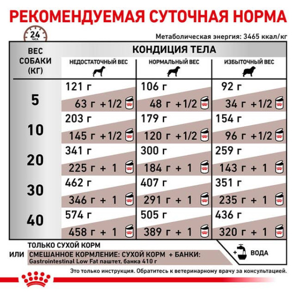 Royal Canin (Роял Канин) All Breed Dog GastroIntestinal Low Fat Adult Poultry & Rice - Сухой корм для взрослых собак всех пород при панкреатите и диарее с мясом птицы и рисом 6 кг Royal Canin (Роял Канин) All Breed Dog GastroIntestinal Low Fat Adult Poultry & Rice - Сухой корм для взрослых собак всех пород при панкреатите и диарее с мясом птицы и рисом 6 кг